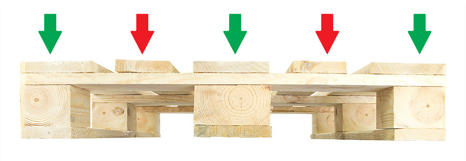 Euro pallet load carrying capacity euro pallet