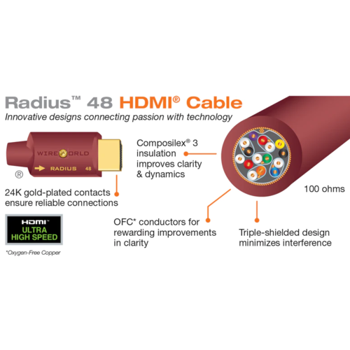 Wireworld Radius 48 high-performance 8K HDMI-kabel (2 meter)