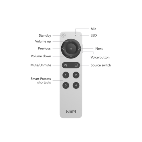 WiiM Wiim Voice Remote 2 - Zilver WiiM Wiim Voice Remote 2 - Zilver