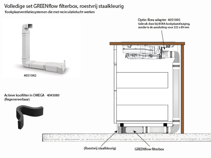 Kookplaatafzuiging met recirculatie en filtersysteem