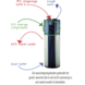 Midea Warmtepompboiler SWAN190 Midea Warmtepompboiler SWAN190