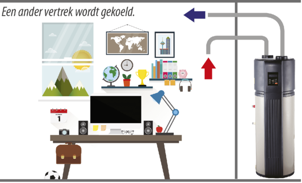 Midea Warmtepompboiler RSJA2-190  boiler met warmtepomp. DE VERVANGER VAN SWAN190 !! Midea Warmtepompboiler RSJA2-190  boiler met warmtepomp. DE VERVANGER VAN SWAN190 !!