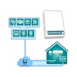Intesis Intesis home Wifi bediening