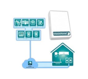 Intesis Intesis home Wifi bediening