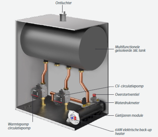 AUER Auer HTI70 6kW Premium+ monoblock AUER Auer HTI70 6kW Premium+ monoblock