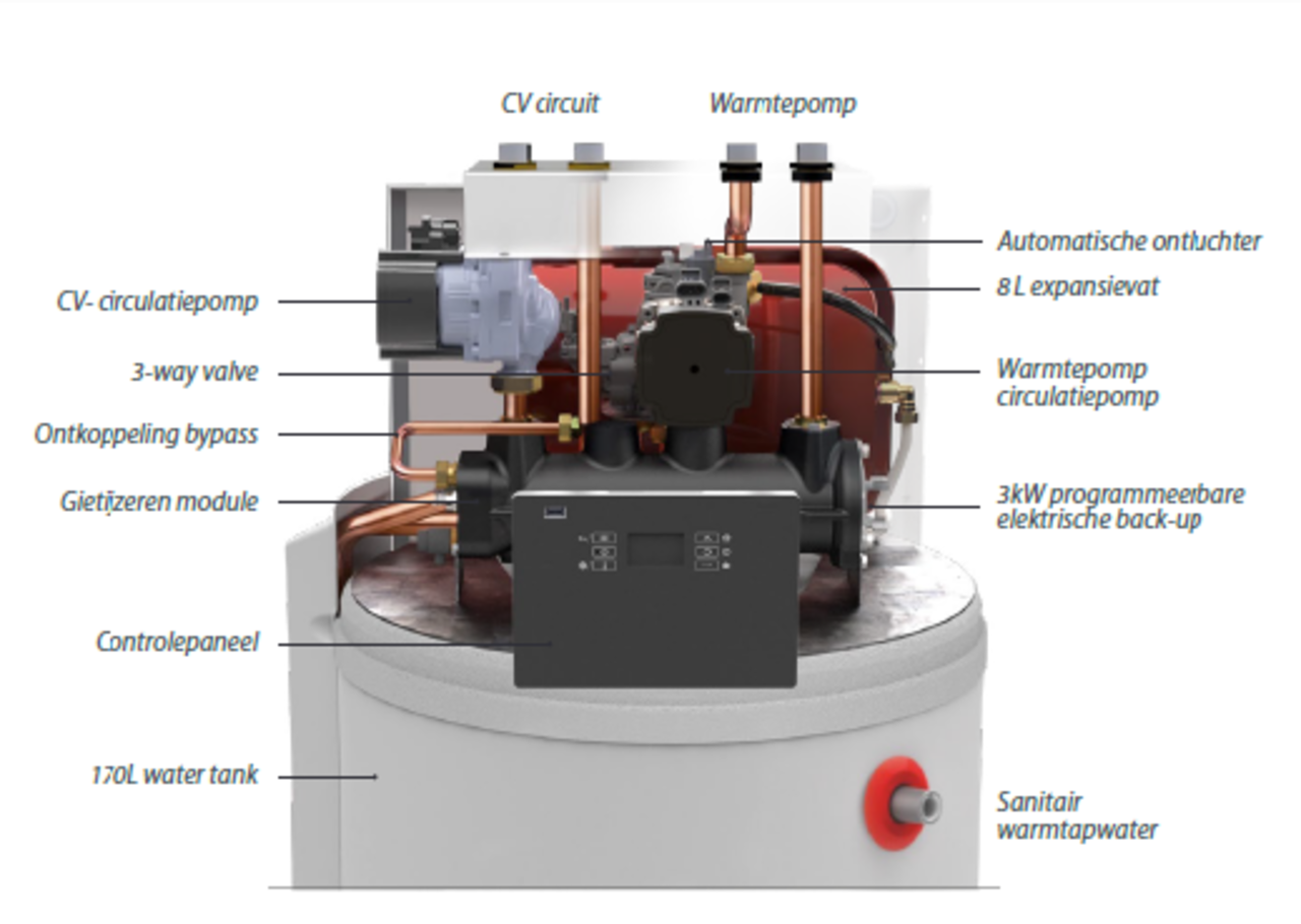 AUER Auer HTI70 6kW DS 170D "Pilot" monoblock