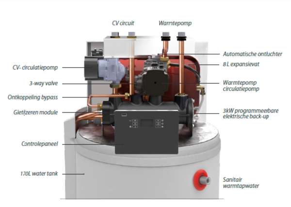 AUER Auer HTI70 6kW DS 170D "Pilot" monoblock