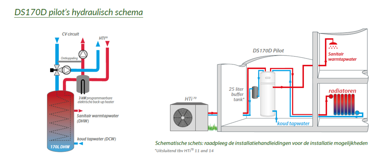 AUER Auer HTI70 8kW DS 170D "Pilot" monoblock