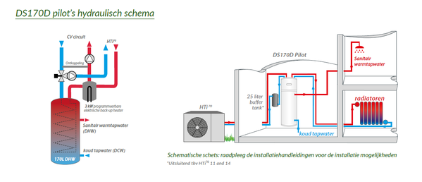 AUER Auer HTI70 11kW DS 170D "Pilot" monoblock