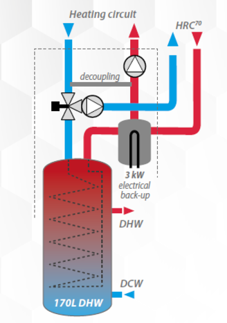 AUER Auer HRC70 17kW 'DS 170D' Pilot monoblok