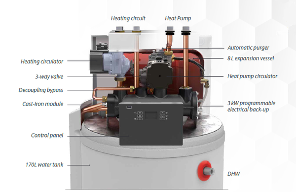 AUER Auer HRC70 17kW 'DS 170D' Pilot monoblok