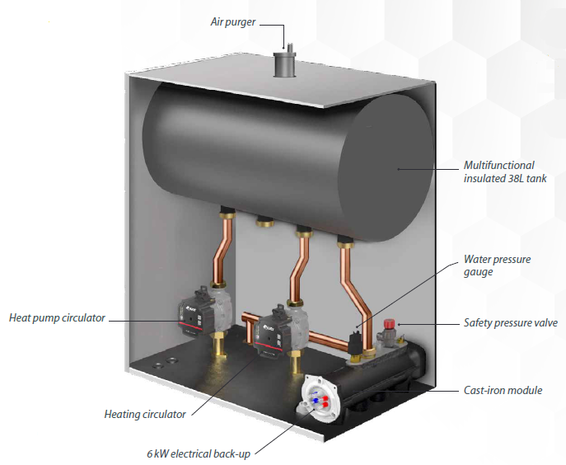 AUER Auer HRC70 20kW Premium+ Pilot monoblok AUER Auer HRC70 20kW Premium+ Pilot monoblok