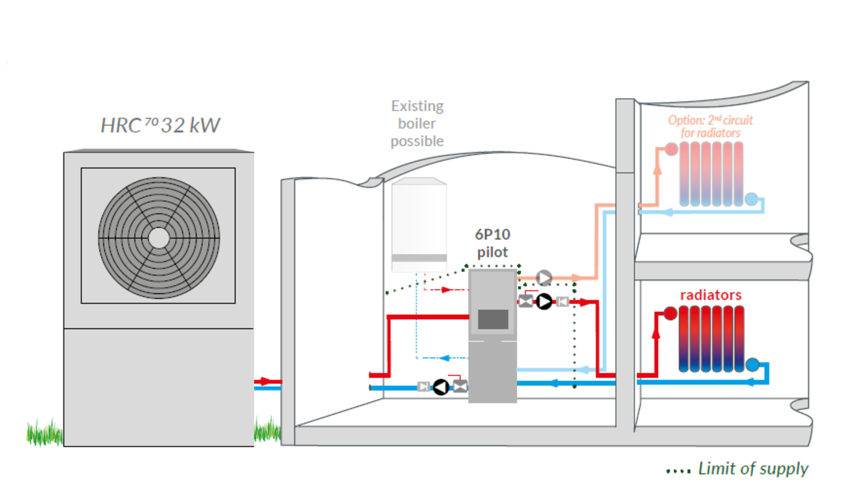 auer-hrc70-32kw-mijnklimaatshop-nl