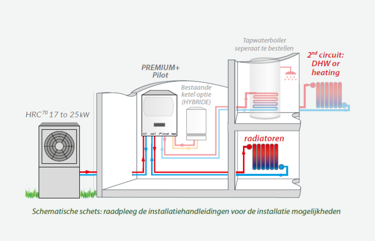 AUER Auer HRC70 25kW Premium+ Pilot monoblok AUER Auer HRC70 25kW Premium+ Pilot monoblok