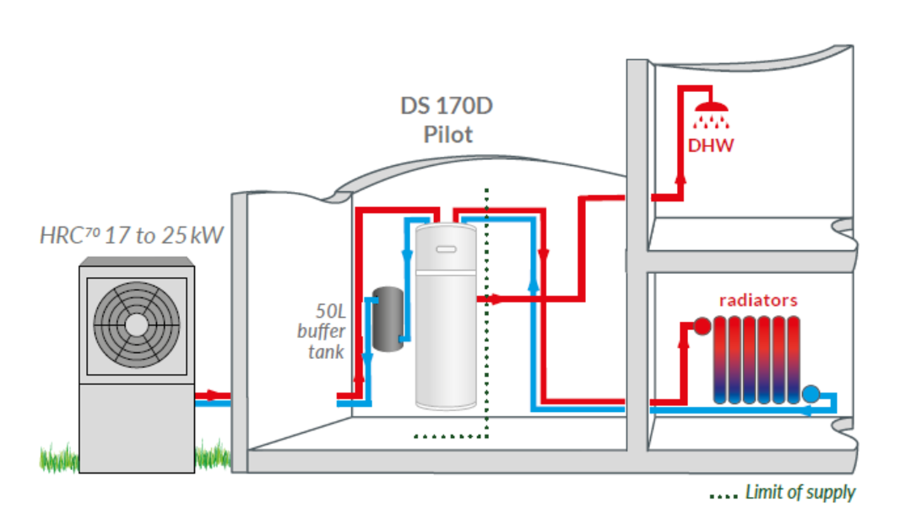AUER Auer HRC70 20kW 'DS 170D' Pilot monoblok AUER Auer HRC70 20kW 'DS 170D' Pilot monoblok