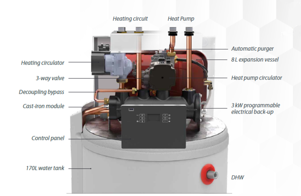 AUER Auer HRC70 20kW 'DS 170D' Pilot monoblok AUER Auer HRC70 20kW 'DS 170D' Pilot monoblok