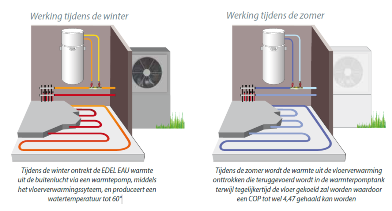 AUER AUER  Warmtepomp boiler Edel EAU 100 liter AUER AUER  Warmtepomp boiler Edel EAU 100 liter