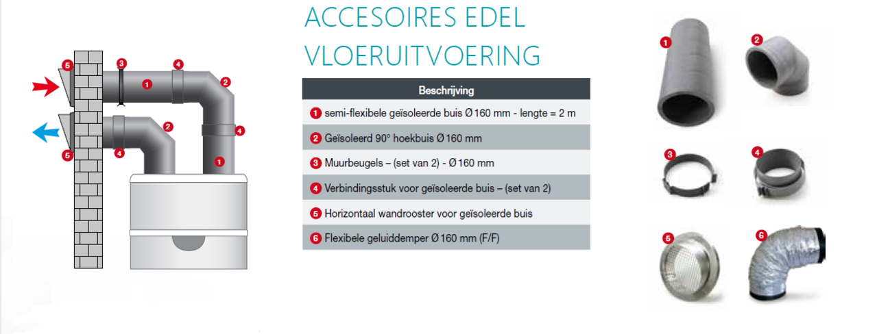 Ubbink 2 stuks flens tbv montage luchtkanaal rond 160 Ubbink 2 stuks flens tbv montage luchtkanaal rond 160
