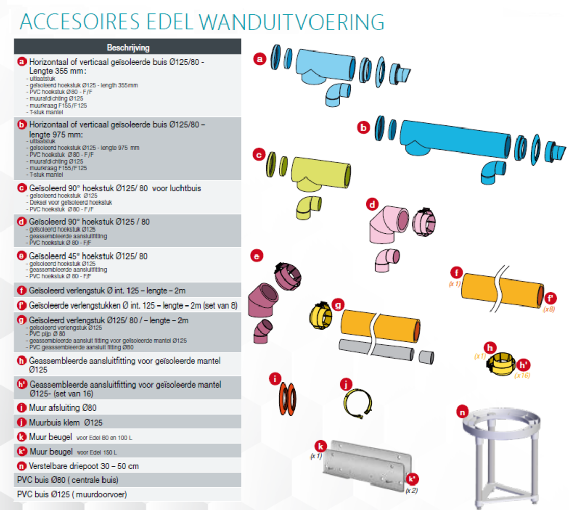 AUER Geïsoleerde bocht 90°, Ø 125 mm, + pvc bocht Ø 80mm + eindstuk (Air 80/100/150) AUER Geïsoleerde bocht 90°, Ø 125 mm, + pvc bocht Ø 80mm + eindstuk (Air 80/100/150)