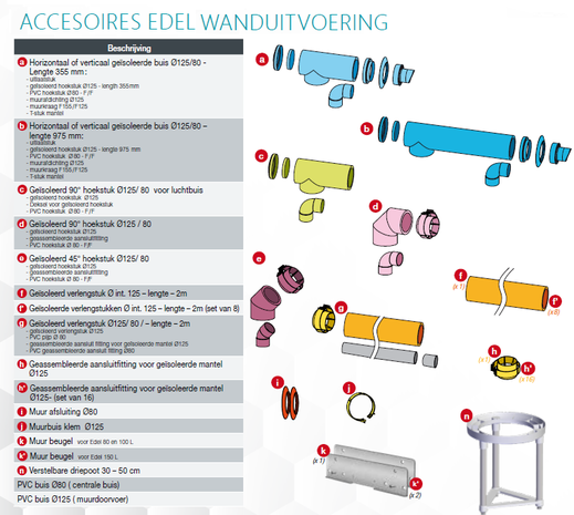 AUER Geïsoleerde bocht 90°, Ø 125 mm, + pvc bocht Ø 80mm + eindstuk (Air 80/100/150) AUER Geïsoleerde bocht 90°, Ø 125 mm, + pvc bocht Ø 80mm + eindstuk (Air 80/100/150)