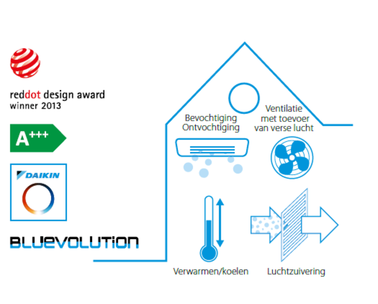 Daikin Daikin Ururu Sarara 2,5kW - FTXZ25N Daikin Daikin Ururu Sarara 2,5kW - FTXZ25N