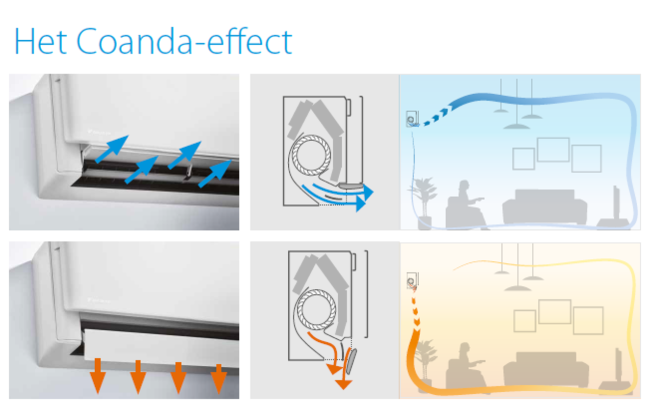 Daikin Daikin Stylish 5,0kW - FTXA 50C Daikin Daikin Stylish 5,0kW - FTXA 50C