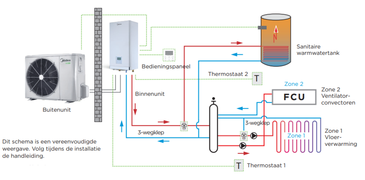 Midea Midea Arctic split 12T warmtepomp (12kW) Midea Midea Arctic split 12T warmtepomp (12kW)