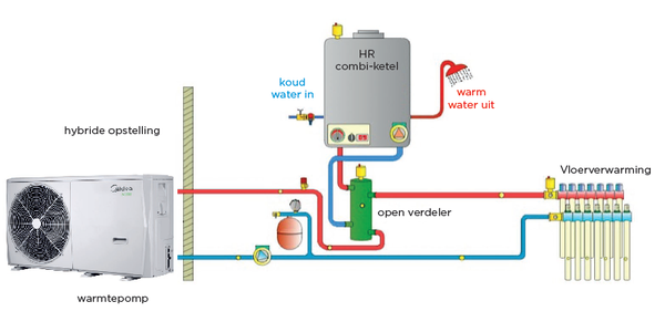 Midea Midea Arctic Monoblok 10 warmtepomp (10kW)