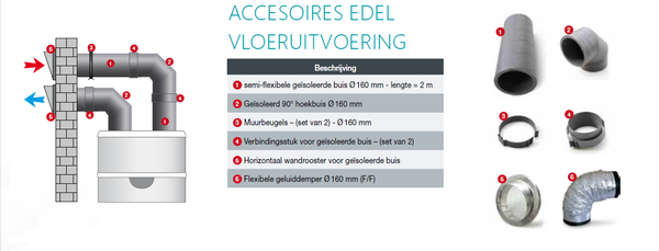 Ubbink Geïsoleerde semi-starre buis Ø 125 mm Ubbink Geïsoleerde semi-starre buis Ø 125 mm