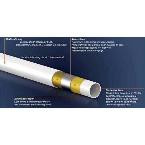 Aquatechnik Aquatechnik Multi-calor geïsoleerd groen 18 mm rol 50 meter Aquatechnik Aquatechnik Multi-calor geïsoleerd groen 18 mm rol 50 meter