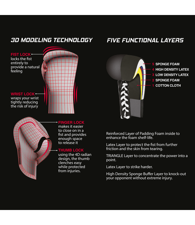 PunchR™  PunchR™ Pro Range Boxhandschuhe Schwarz Gold