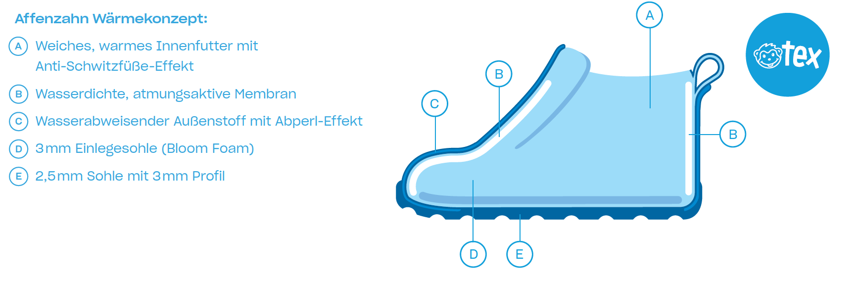 Affenzahn Barfußschuhe Wärmekonzept halten Affenzahn schuhe wirklich warm