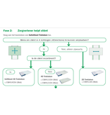 Immedia SatinSheet 2D Basislaken Midi Corner EIM4157S