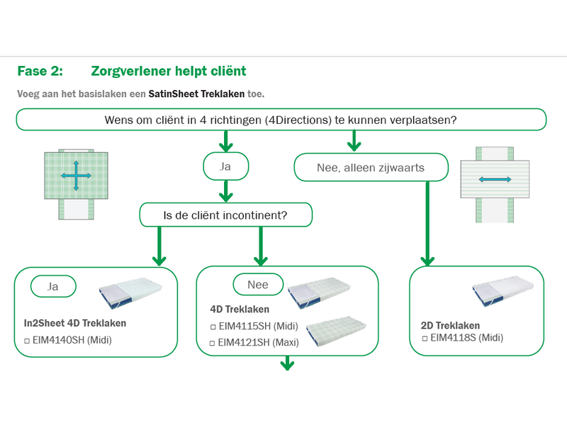 Immedia SatinSheet 2D Treklaken Midi EIM4118S