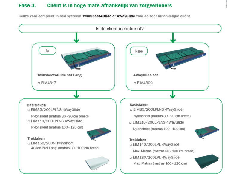 Immedia SatinSheet 4D Treklaken Midi EIM4115SH/S