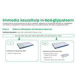 Immedia SatinSheet 4D Treklaken Maxi EIM4121SH