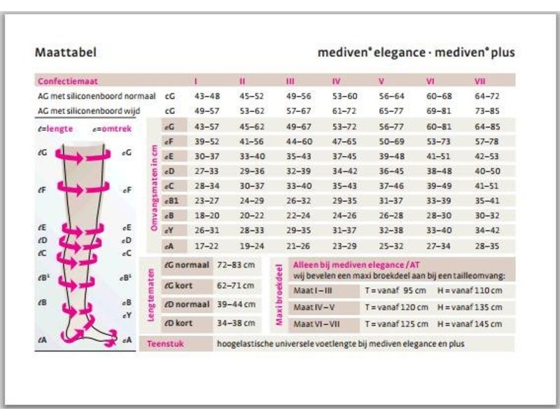 Mediven Plus AG/H Lieskous Heupbevestiging