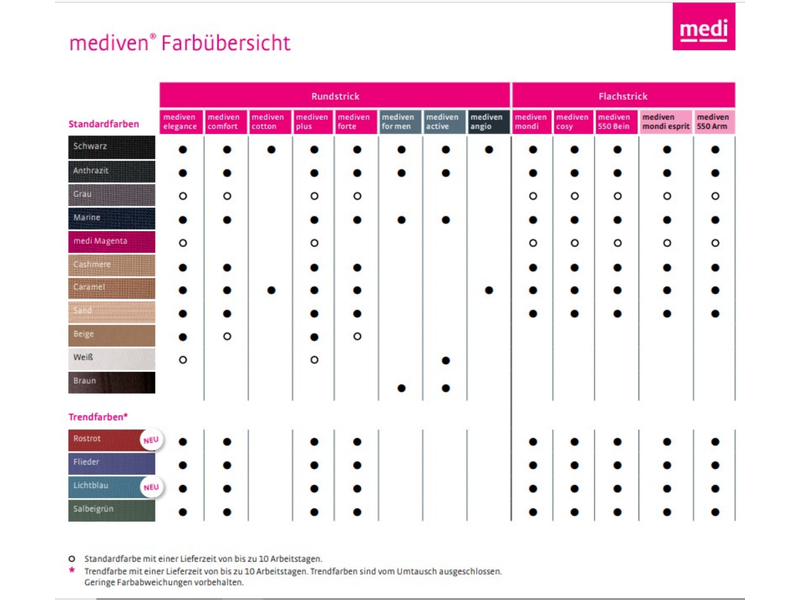Mediven Plus AD Kniekousen