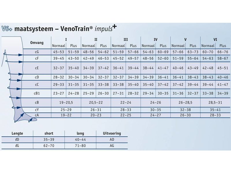 Bauerfeind VenoTrain Impuls+ AD Kniekous