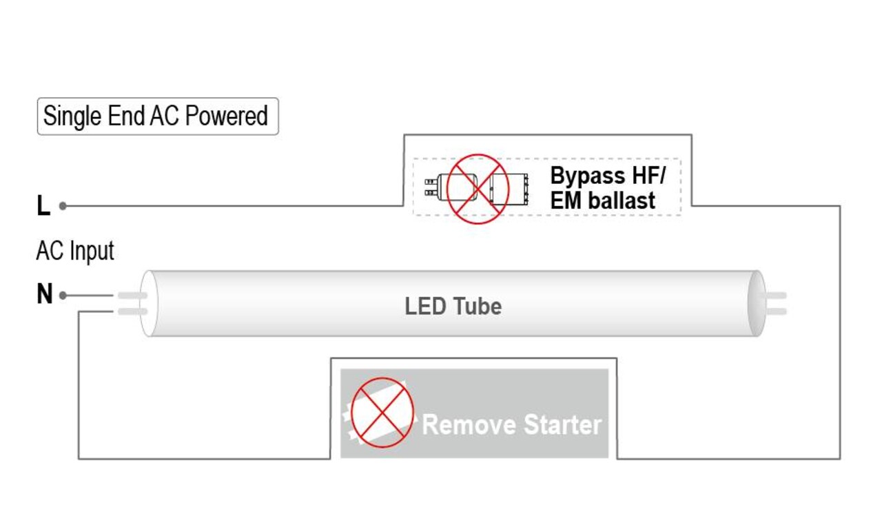 G13 / T8 - LED Lysstofsrør 60 cm - Varm Hvid (830) 3000K - 9W erstatter 18W G13 / T8 - LED Lysstofsrør 60 cm - Varm Hvid (830) 3000K - 9W erstatter 18W