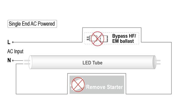 G13 / T8 - LED Lysstofsrør 60 cm - Varm Hvid (830) 3000K - 9W erstatter 18W G13 / T8 - LED Lysstofsrør 60 cm - Varm Hvid (830) 3000K - 9W erstatter 18W