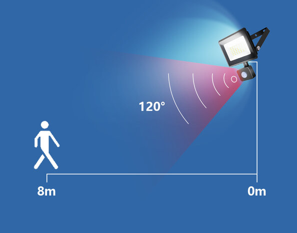 Aigostar LED-projektørlampe med bevægelsessensor - 50W erstatter 450W - Valgfri lystemperatur - 3 års garanti Aigostar LED-projektørlampe med bevægelsessensor - 50W erstatter 450W - Valgfri lystemperatur - 3 års garanti