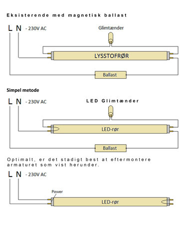 TSONG PRO LED lysstofrør 120cm 6000K (865) 18W - Ultra High Lumen 170lm p/w - 5 års garanti TSONG PRO LED lysstofrør 120cm 6000K (865) 18W - Ultra High Lumen 170lm p/w - 5 års garanti