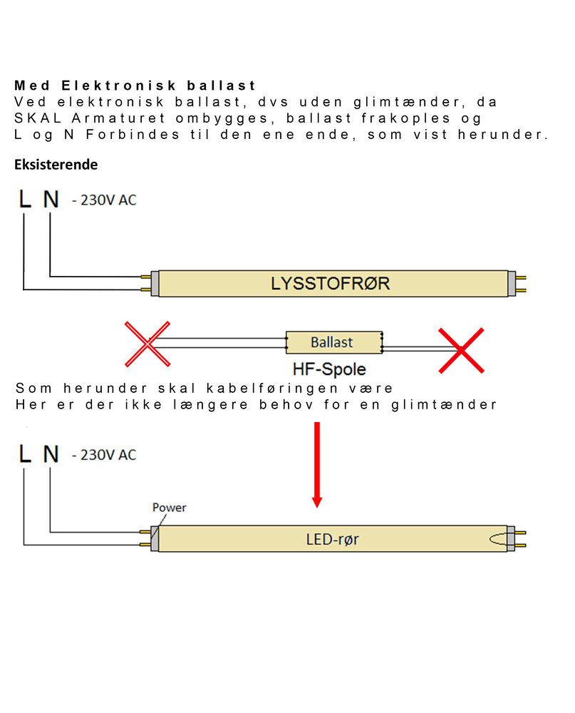 TSONG PRO LED lysstofrør 120cm 6000K (865) 18W - Ultra High Lumen 170lm p/w - 5 års garanti TSONG PRO LED lysstofrør 120cm 6000K (865) 18W - Ultra High Lumen 170lm p/w - 5 års garanti