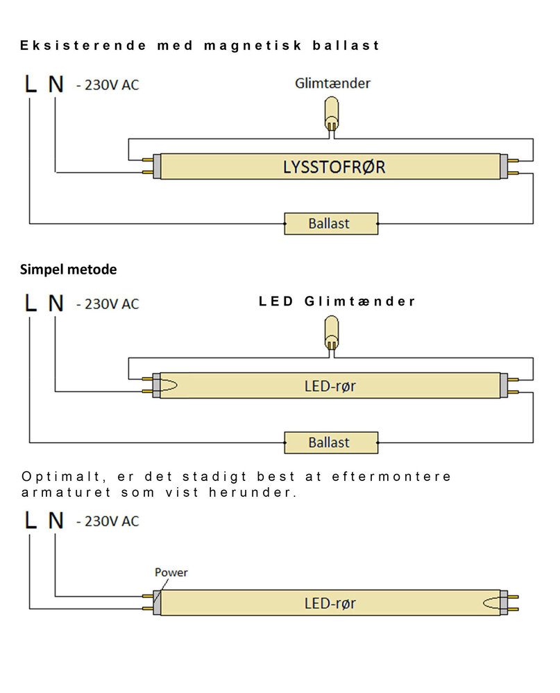 Spectrum 25x LED TL 120cm Glas - 18W erstatter 36W - 3000K 830 - 3 års garanti
