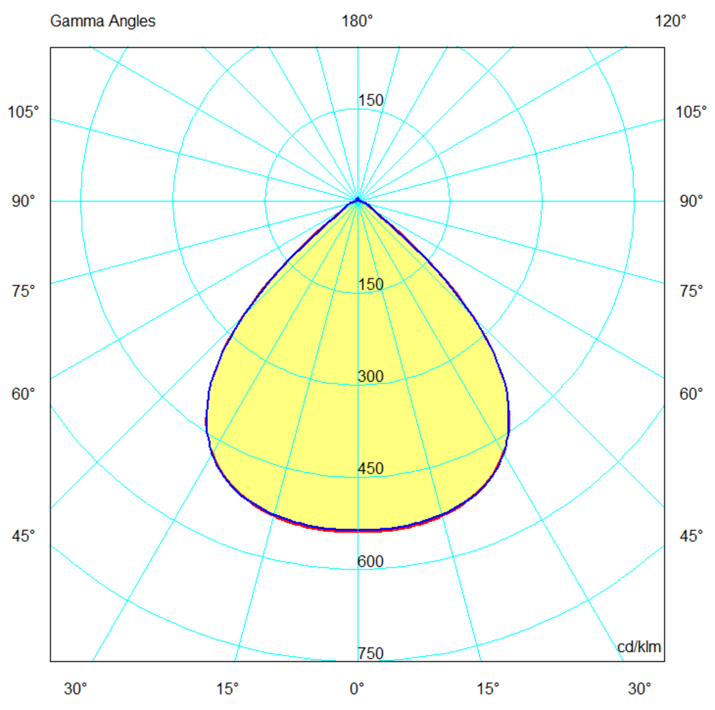 Spectrum LED High Bay Lineær - 100W 155lm p/w - 1-10V dæmpbar - IP66 IK10 Spectrum LED High Bay Lineær - 100W 155lm p/w - 1-10V dæmpbar - IP66 IK10