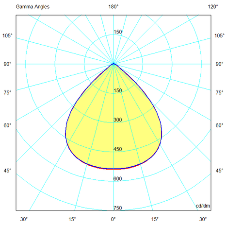 Spectrum LED High Bay Lineær - 100W 155lm p/w - 1-10V dæmpbar - IP66 IK10 Spectrum LED High Bay Lineær - 100W 155lm p/w - 1-10V dæmpbar - IP66 IK10