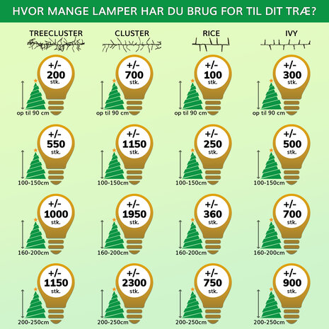 Julelyskæde - 5 meter 100leds - 2700K varmt hvidt lys - 3x AA-batteri Julelyskæde - 5 meter 100leds - 2700K varmt hvidt lys - 3x AA-batteri