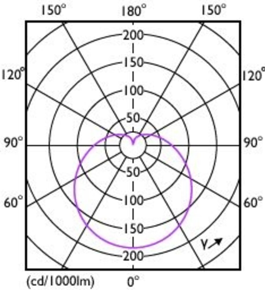 Philips Philips - LED-pære - E27 Fatning - 2700K varmt lys - 8W Philips Philips - LED-pære - E27 Fatning - 2700K varmt lys - 8W