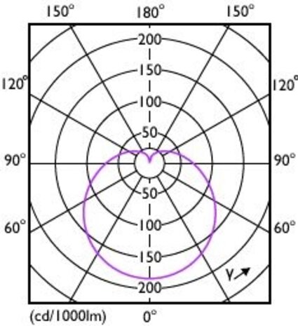 Philips Philips - LED-pære - E27 Fatning - 2700K varmt lys - 8W Philips Philips - LED-pære - E27 Fatning - 2700K varmt lys - 8W